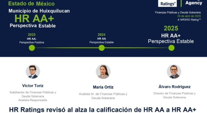 POR DÉCIMO AÑO CONSECUTIVO, HR RATINGS ELEVALA CALIFICACIÓN CREDITICIA DE HUIXQUILUCAN