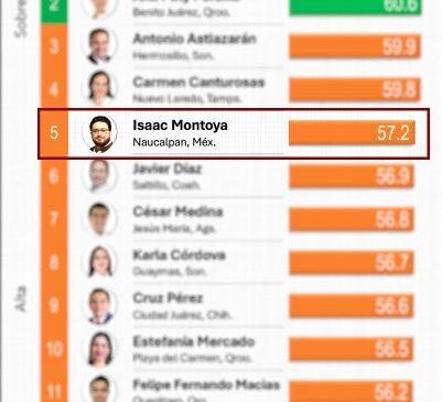 ISAAC MONTOYA CONSOLIDA LIDERAZGO NACIONAL Y SE POSICIONA EN EL TOP 5 DEL RANKING MITOFSKY