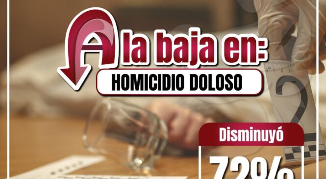 REDUCE IZCALLI 72 POR CIENTO EL HOMICIDIO DOLOSO DE ACUERDO CON ESTADISTICA NACIONAL DEL SESNSP