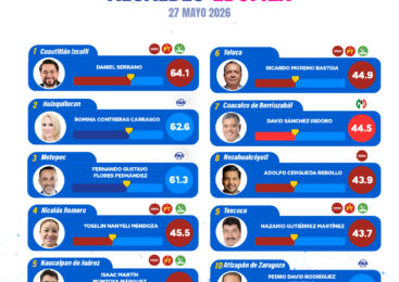 ENCABEZA DANIEL SERRANO EVALUACIÓN DE LOS ALCALDES MEJOR CALIFICADOS EN EL EDOMÉX
