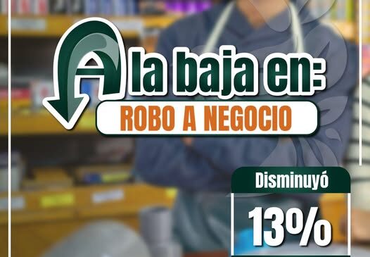 IZCALLI MANTIENE TENDENCIA A LA BAJA EN EL ROBO A NEGOCIO, DISMINUYE 13 POR CIENTO SEGÚN CIFRAS OFICIALES