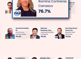 NUEVE ENCUESTAS COINCIDEN EN QUE ROMINA CONTRERAS ES LA ALCALDESA CON MEJOR APROBACIÓN CIUDADANA DEL PAÍS Y EDOMEX