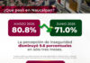 NAUCALPAN MUESTRA DISMINUCIÓN EN LA PERCEPCIÓN DE INSEGURIDAD, PASA DEL 80.8% EN MARZO AL 71.0% EN JUNIO DEL 2026: ENSU