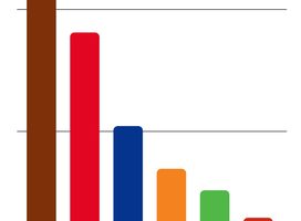 EL PRI SE CONSOLIDA COMO SEGUNDA FUERZA EN EL ESTADO DE MÉXICO