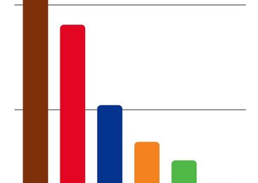 EL PRI SE CONSOLIDA COMO SEGUNDA FUERZA EN EL ESTADO DE MÉXICO
