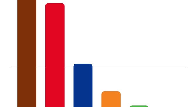 EL PRI SE CONSOLIDA COMO SEGUNDA FUERZA EN EL ESTADO DE MÉXICO