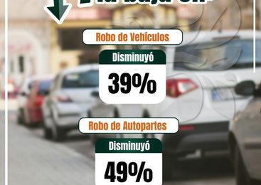 IZCALLI ABATE EL ROBO DE AUTO EN 39 POR CIENTO Y EL DE AUTOPARTES EN 49 POR CIENTO RESPECTO A LA ANTERIOR ADMINISTRACIÓN