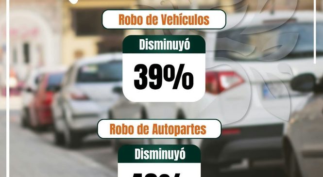 IZCALLI ABATE EL ROBO DE AUTO EN 39 POR CIENTO Y EL DE AUTOPARTES EN 49 POR CIENTO RESPECTO A LA ANTERIOR ADMINISTRACIÓN